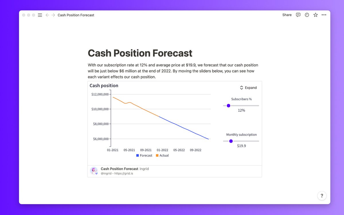 Notion fans, rejoice! Now you can enrich your projects with interactive charts &amp; customized calculators. Introducing the @grid_hq link preview integration for <a href="/NotionHQ/">Notion</a> 🎉