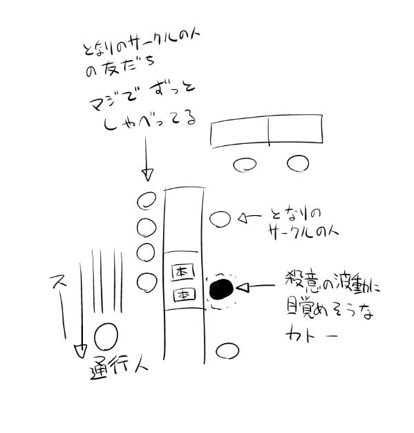 さっきRTした同人即売会ネタのツイート、
隣のサークルさんの列が自分のスペースにかかるどころか、こういう感じになった事があるよw(;'∀`)

あと、ファンのレイヤーさんとイイ感じには
僕もなりたいです!
ぜひぜひなりたいですッ!! 