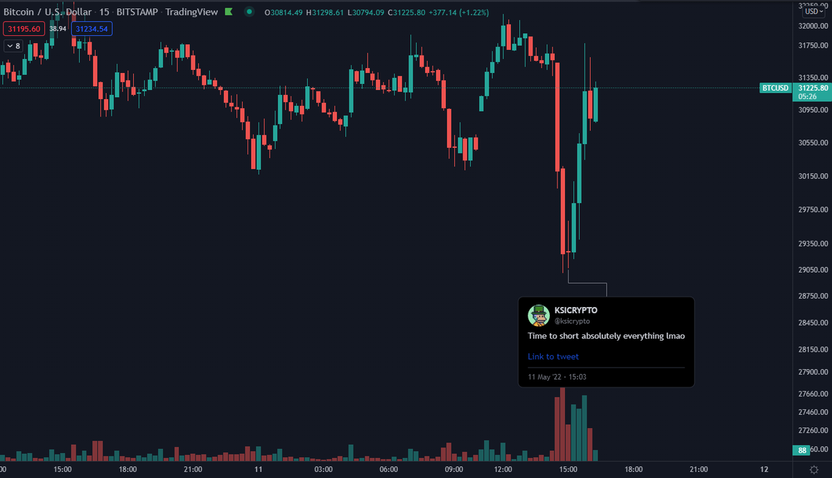 DaanCrypto's tweet photo. No way this is real anymore https://t.co/7zvxs3OO0j
