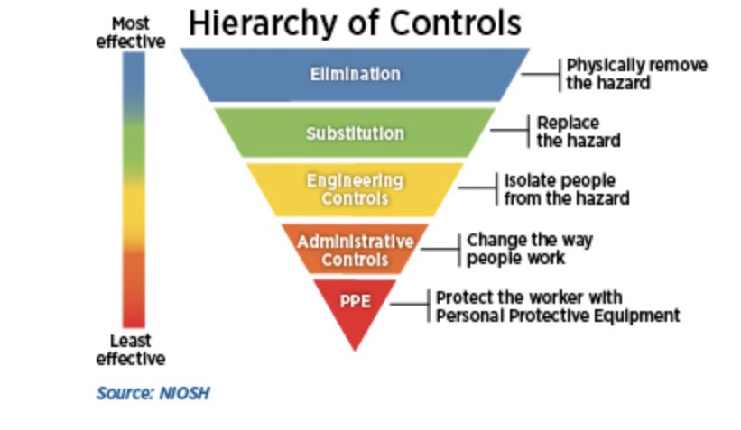 LPG Safety and Risk Management: The Pneumonic ERICPD is a sliding scale ...