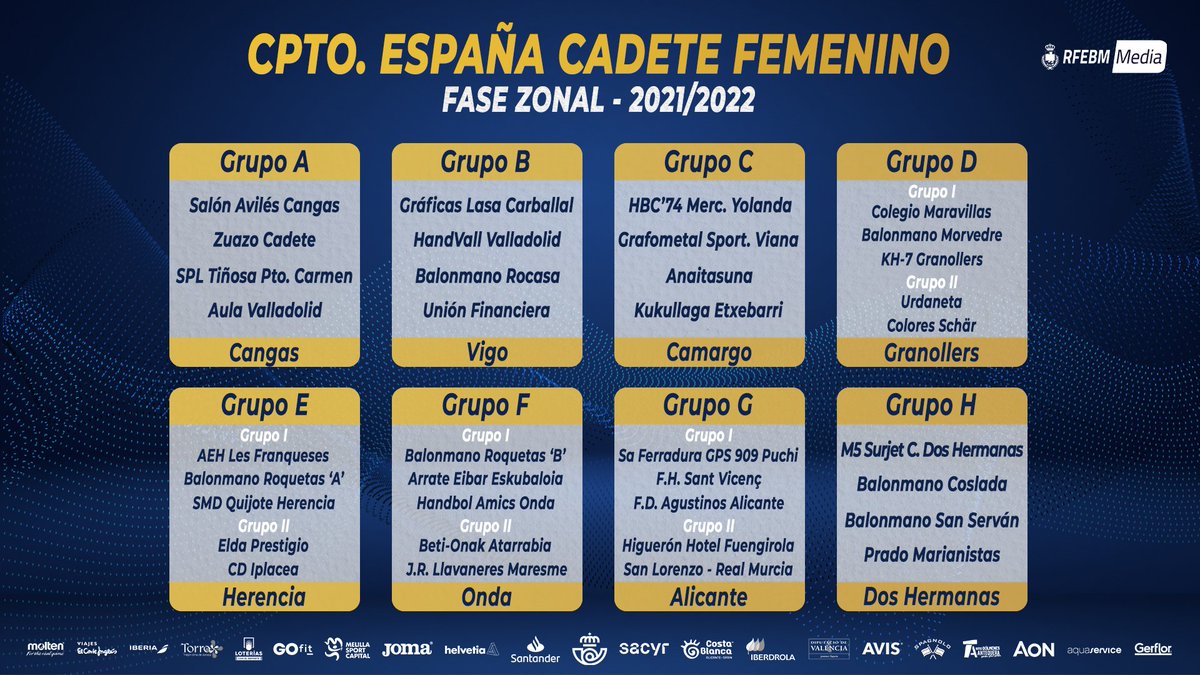 FedCatHandbol's tweet photo. 🆕 Ja es coneixen els sectors del #CDECadeteBm en categoria femenina i masculina !

📆 Del 19 al 22 de maig (Femení) i del 27 al 29 de maig (masculí)

⭐️ Molta sort a tots els equips!

#⃣ #HandbolCatalà https://t.co/eG71hj30AD