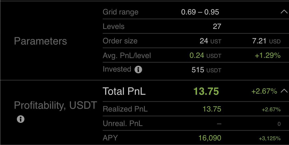mrkgleb's tweet photo. The whole $UST situation is sad, but I hope for the best. Meanwhile, trying to benefit from the situation via #Gridbot of @GoodCryptoApp. 3,125% APY makes the situation a bit better 😉 Doesn’t it? 

#cryptotrading #LUNA https://t.co/yUzdHPnpk4