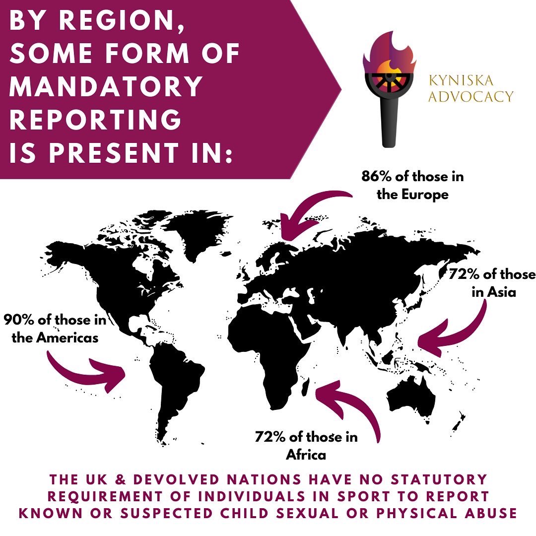 kyniskaadvocacy's tweet photo. Currently, there is no statutory requirement for individuals working in sports organisations to report known or suspected child sexual or physical abuse in the U.K. 

That’s why we’re calling for Mandatory Reporting of Sexual Abuse &amp; Misconduct. 

https://t.co/slpRTFCmmb https://t.co/iq86ftrOUZ