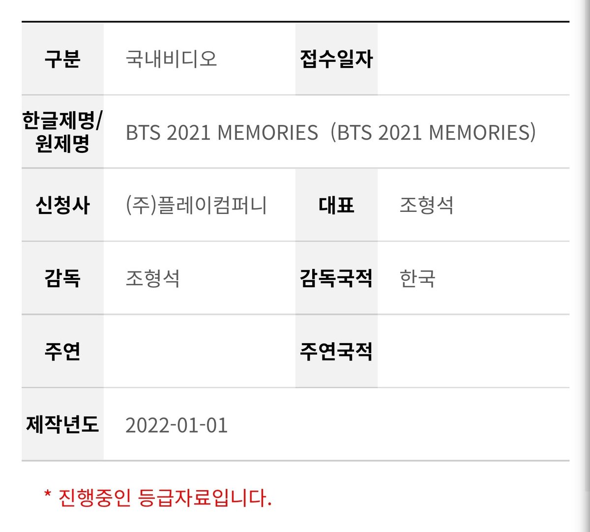 BTSMerchUpdates's tweet photo. BTS Memories of 2021 is under review https://t.co/A8LoNHjMr4