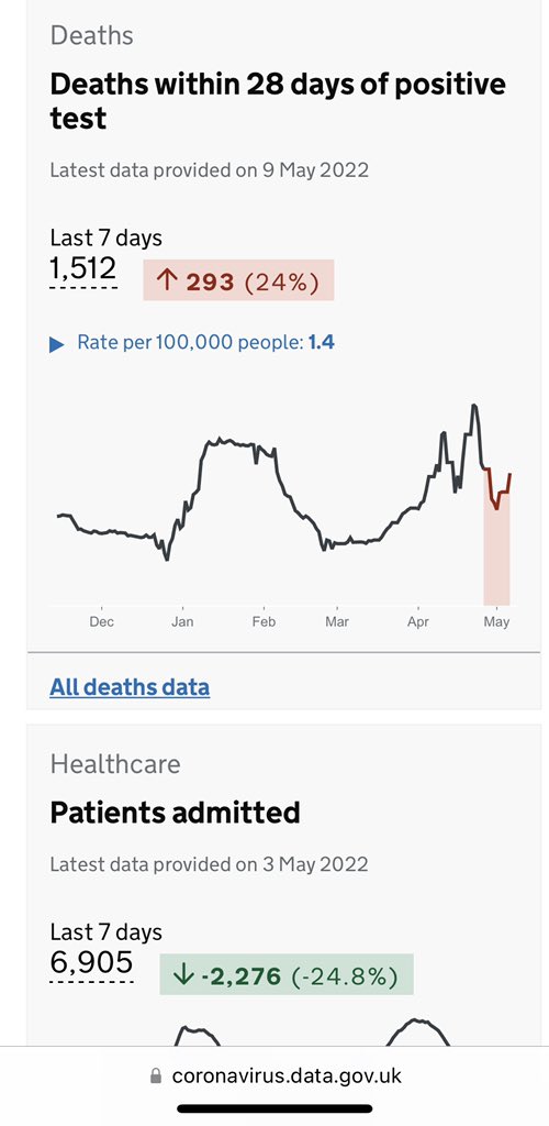 Or as the Americans put it: “Freedom From Information” theonion.com/congress-passe… - a bit like the Government’s current attitude to publicising the Covid infection, hospitalisation, & death rates. coronavirus.data.gov.uk #PolicyFestival