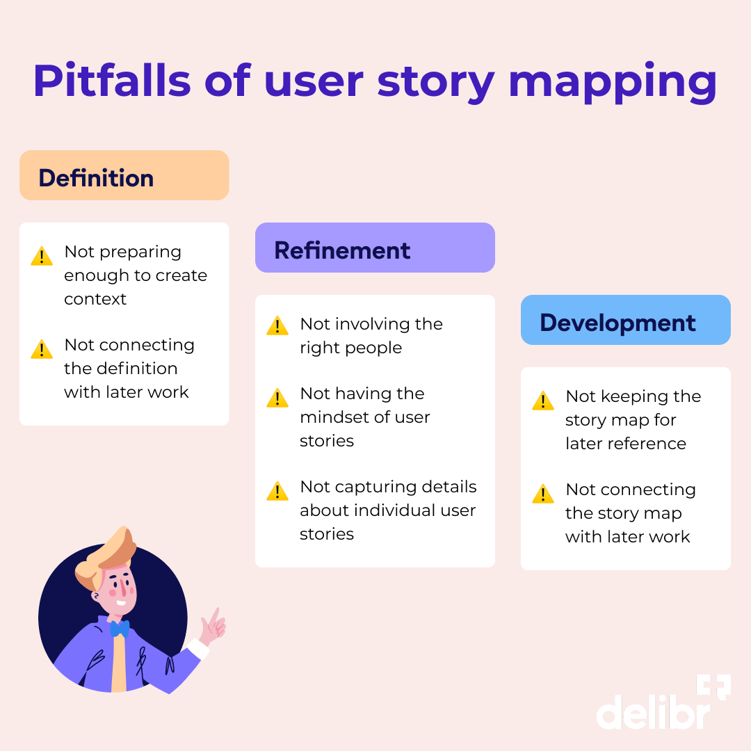 Definition, refinement, and development are the key steps of the product management process across which potential pitfalls with user story mapping can be identified. 

To deep more in detail read our latest article 👉 delibr.com/post/guide-to-…