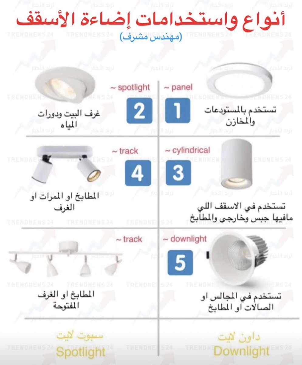 Me7dar11's tweet photo. #مهندس_مشرف https://t.co/zLIsyYeWIp