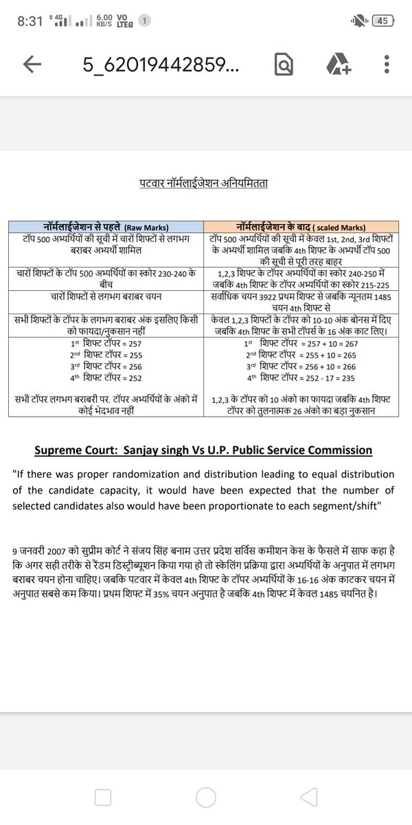 PanwarSunil349's tweet photo. @_lokeshsharma #Patwar_Normalisation_Scam https://t.co/af6Lxsiyu3