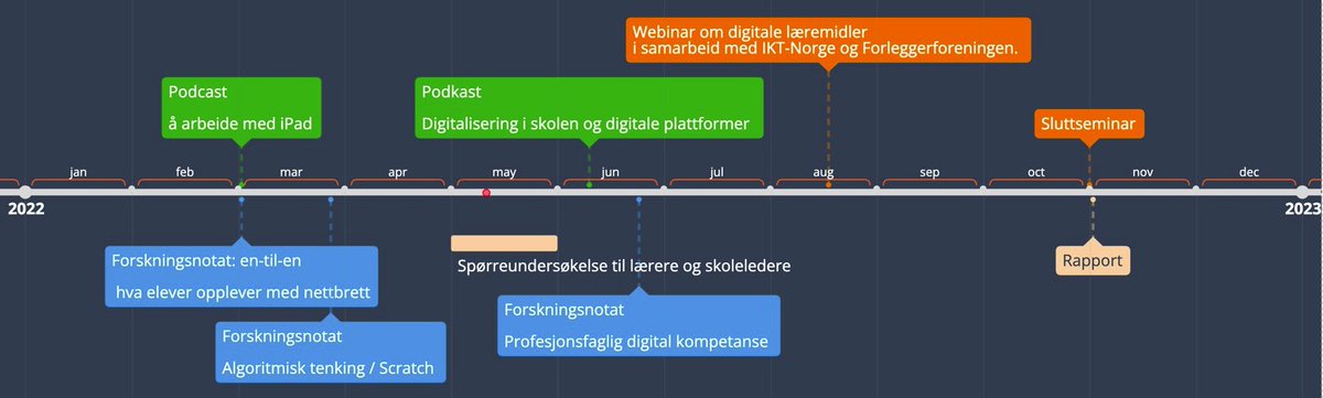Øystein Gilje (@ogilje) on Twitter photo HVA skjer NÅR i #GrunnDig prosjektet som Utdanningsdirektoratet finansierer?
Her er vår siste slide på onsdagens åpningsplenum <a href="/NKULkonf/">NKUL</a>
#webinar #podkast #forskningsnotat #NKUL2022 <a href="/Udir/">Utdanningsdirektoratet</a> <a href="/Kunnskapsdep/">Kunnskapsdepartement</a> <a href="/kunnskapssenter/">Kunnskapssenter for utdanning</a> <a href="/UiO_FIKS/">UiO : FIKS</a> <a href="/HiVolda/">Høgskulen i Volda</a> @arendalsuka <a href="/UniOslo_UV/">Det utdanningsvitskaplege fakultet (UiO)</a> <a href="/synnove_amdam/">Synnøve Amdam</a> HVA skjer NÅR i #GrunnDig prosjektet som Utdanningsdirektoratet finansierer?
Her er vår siste slide på onsdagens åpningsplenum <a href="/NKULkonf/">NKUL</a>
#webinar #podkast #forskningsnotat #NKUL2022 <a href="/Udir/">Utdanningsdirektoratet</a> <a href="/Kunnskapsdep/">Kunnskapsdepartement</a> <a href="/kunnskapssenter/">Kunnskapssenter for utdanning</a> <a href="/UiO_FIKS/">UiO : FIKS</a> <a href="/HiVolda/">Høgskulen i Volda</a> @arendalsuka <a href="/UniOslo_UV/">Det utdanningsvitskaplege fakultet (UiO)</a> <a href="/synnove_amdam/">Synnøve Amdam</a>