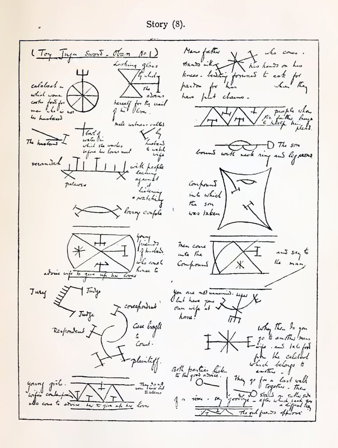 Akwa_CrossFacts's tweet photo. The origin of nsibidi is attributed to the Ejagham people in Northern Cross River. Nsibidi spread throughout the region through yhe influence of the Efiks and was adopted by other cultures and art such as the Igbo uri or uli graphic design. https://t.co/3Syi501Quh