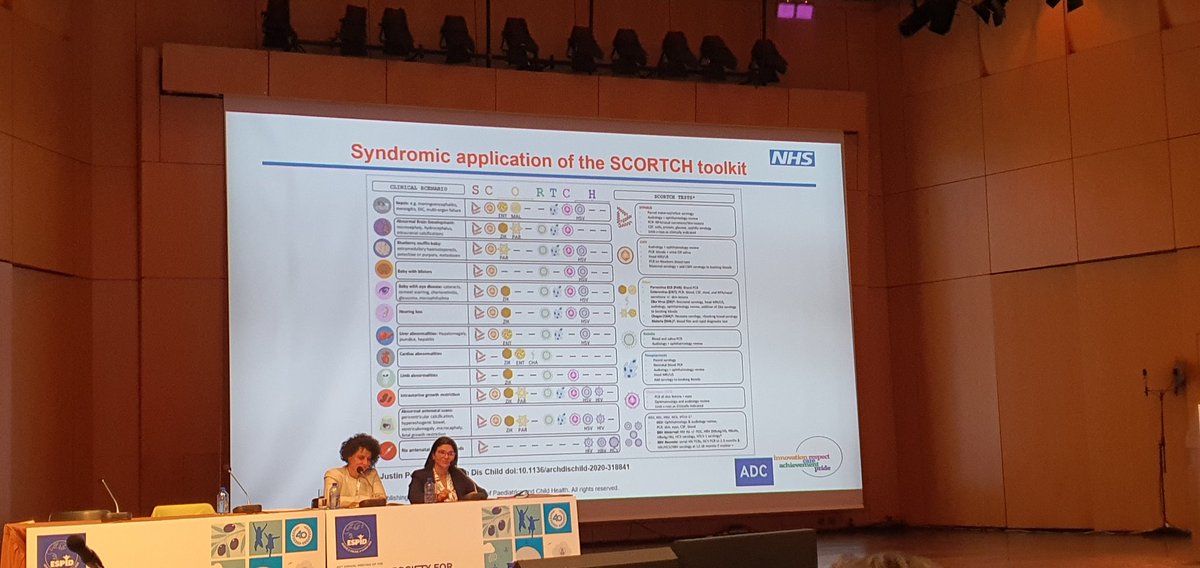 AnechkaMD's tweet photo. The forever wonderful Hermione Lyall on #syphilis and #scortch infections in #neonates.
"Don't let anyone just send the serology for congenital infections, make sure you know the baby your treating and what systems are involved".
#congenitalinfections #espid2022 @ESPIDsociety https://t.co/Awoc17Qkmv