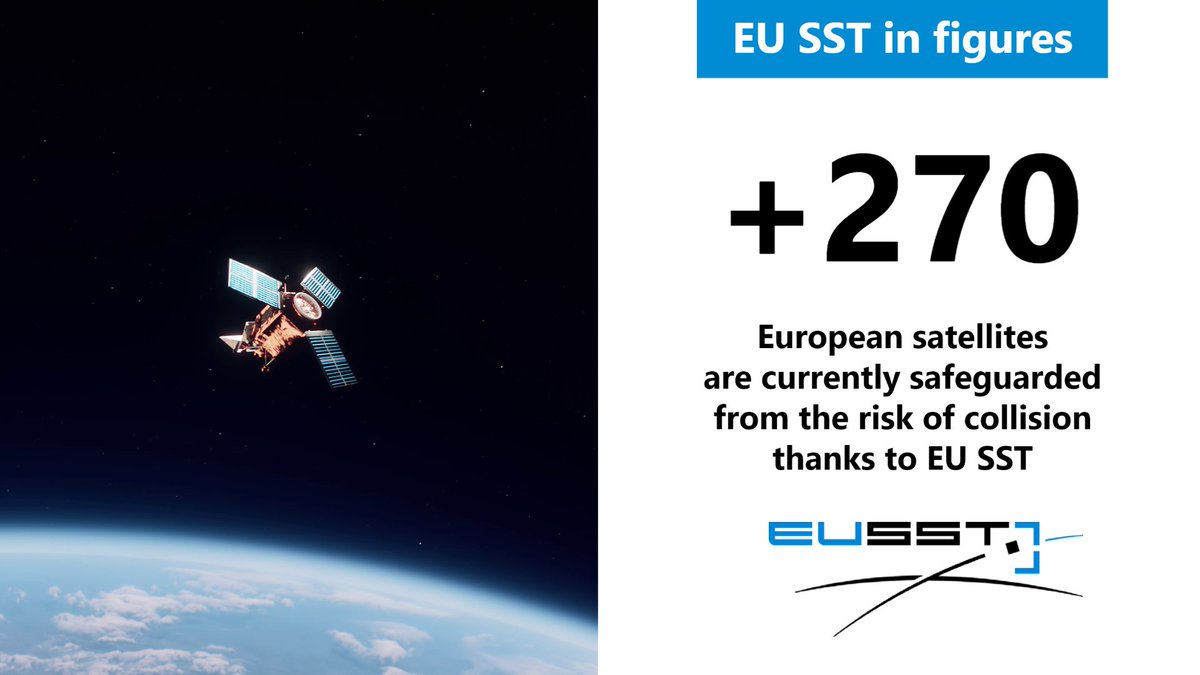 Image for the Tweet beginning: 🔢#EUSST in figures:

📌More than 270