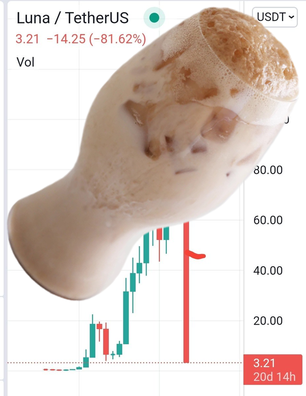 Bullish Pilkvergence on the daily timeframe. This is where I'd hedge my bets if I were looking to go long.

NFA, DYOR.