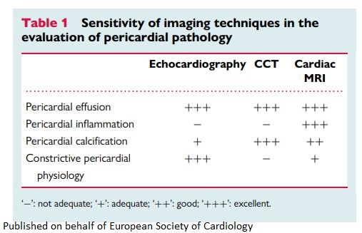 ESC_Journals's tweet photo. Pericardial diseases: the emerging role for cardiac magnetic resonance imaging in the diagnosis of pericardial diseases https://t.co/KztEnJMshP

#EHJCaseReports @KardiologieHH @aayshacader @TJ_Yeo @ANazmiCalik @FarhanaAra https://t.co/U4S3We7ADR