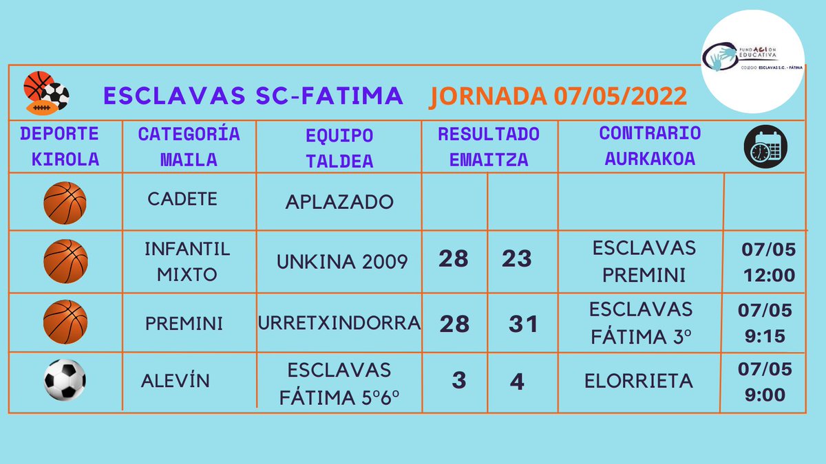 EsclavasF's tweet photo. Resultados de la jornada deportiva del fin de semana https://t.co/HLfEnR1qoS