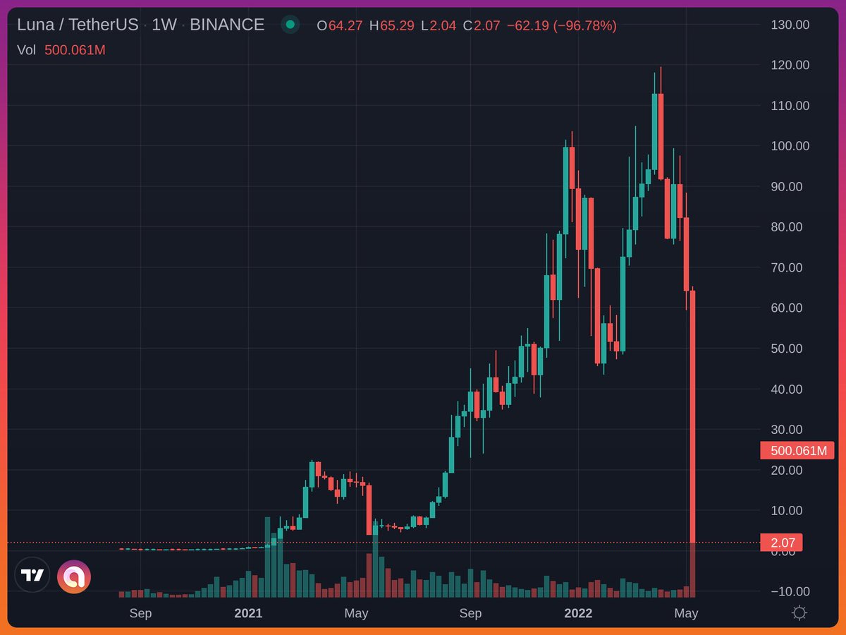 CryptoScam0's tweet photo. A short story #Tawty https://t.co/bzy0hLRBMt