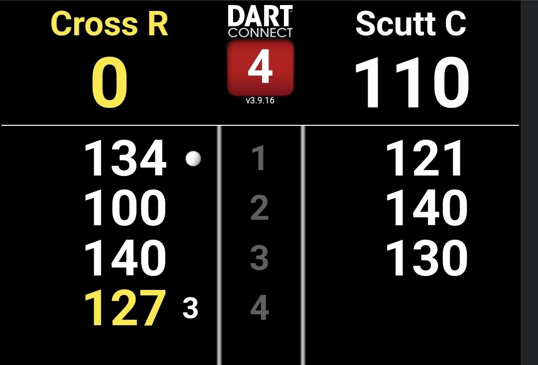 Voltage_Fan's tweet photo. Rob wins 6-5! 

Rob had a great deciding leg after trailing 5-4 to Connor Scutt! A 127 to win it for Rob and a 95.4 average for Rob!

Ricardo Pietreczko or Lee Evans up next! ⚡️ https://t.co/e7vATXnXtT