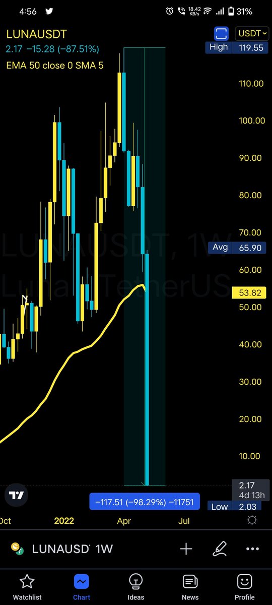 Crypto Tamizha ₿ tweet media