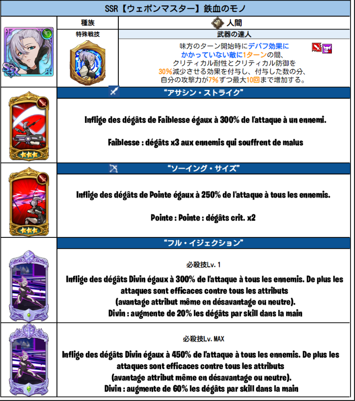 7dsdbfr's tweet photo. [VERSION JP/KR]

Traduction Mono éveillée.

(Son passif sur le deuxième screen) https://t.co/hXdYn0teh0