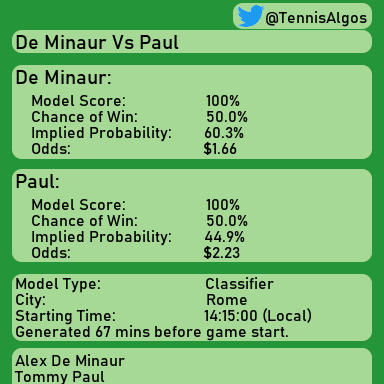 TennisAlgos's tweet photo. No prediction for De Minaur Vs Paul #Tennis #Algorithm #DataScience #MachineLearning #ATP #ATPTour https://t.co/CddlBaxKsN