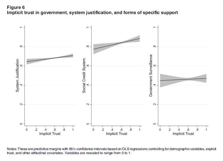 PoPpublicsphere's tweet photo. "Our results have important implications for understanding regime support in the world’s largest authoritarian country"
IN GOVERNMENT WE TRUST: IMPLICIT POLITICAL TRUST & REGIME SUPPORT IN #CHINA
By @haifeng_huang, Chanita Intawan & Stephen P. Nicholson
https://t.co/BDTm56U5cx https://t.co/501DPAOh8A