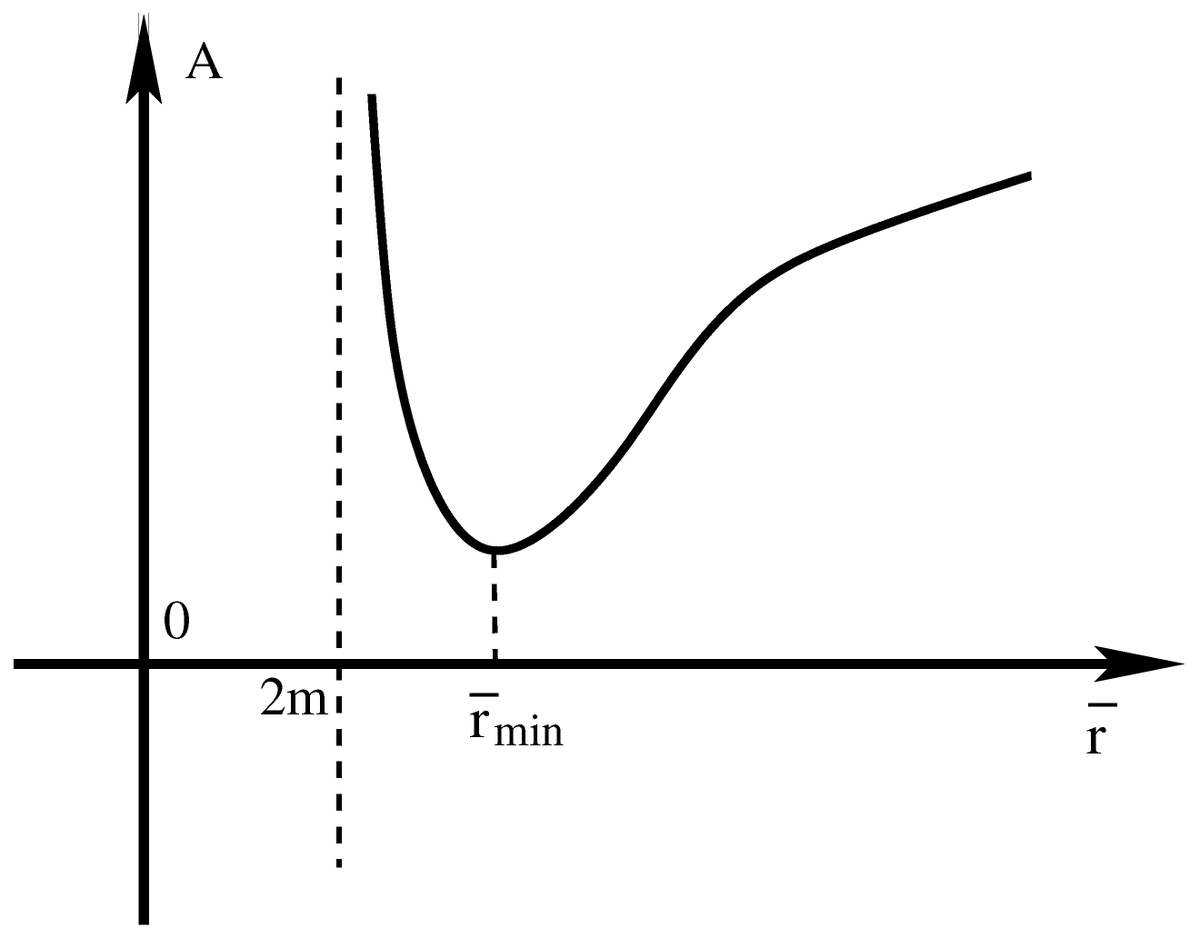 Universe_MDPI's tweet photo. #mdpiuniverse #EditorsChoice📢#SphericallySymmetric Exact Vacuum Solutions in #EinsteinAetherTheory by🧑🎓Dr. Jacob Oost, Prof. Shinji Mukohyama & Prof. Anzhong Wang:🔗https://t.co/LtHM9iUG9a
#sphericalsymmetry #exactsolution #singularities #blackholes #cosmologicalmodels https://t.co/tsJjIP4RQf