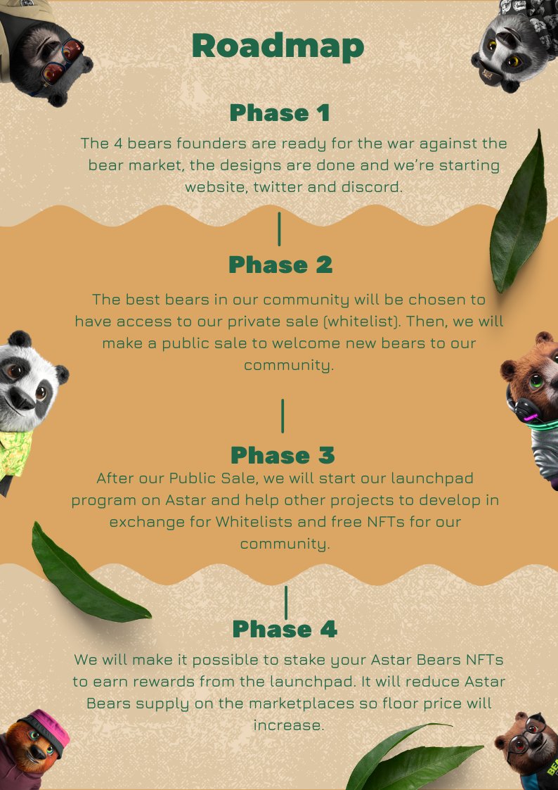 🚨 Our #Astar'ian Roadmap is out !

Phase 1 is already over 💪 so make sure to get your WL for our first Presale 👀

Let's make all #AstaNFT projects reach the moon in this difficult markets🌳

PS : Our discord saw it first 💚

❤️ or RT and you may win a WL