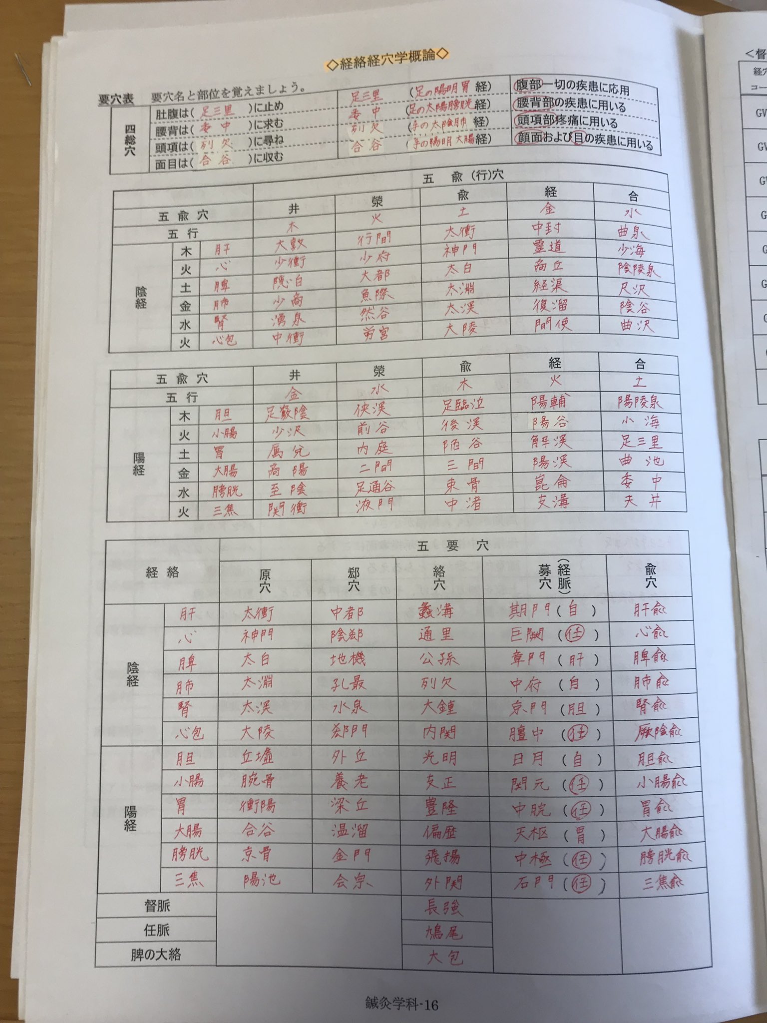 るみ塾@鍼灸国家試験対策の鬼/鍼灸国試 on X: 