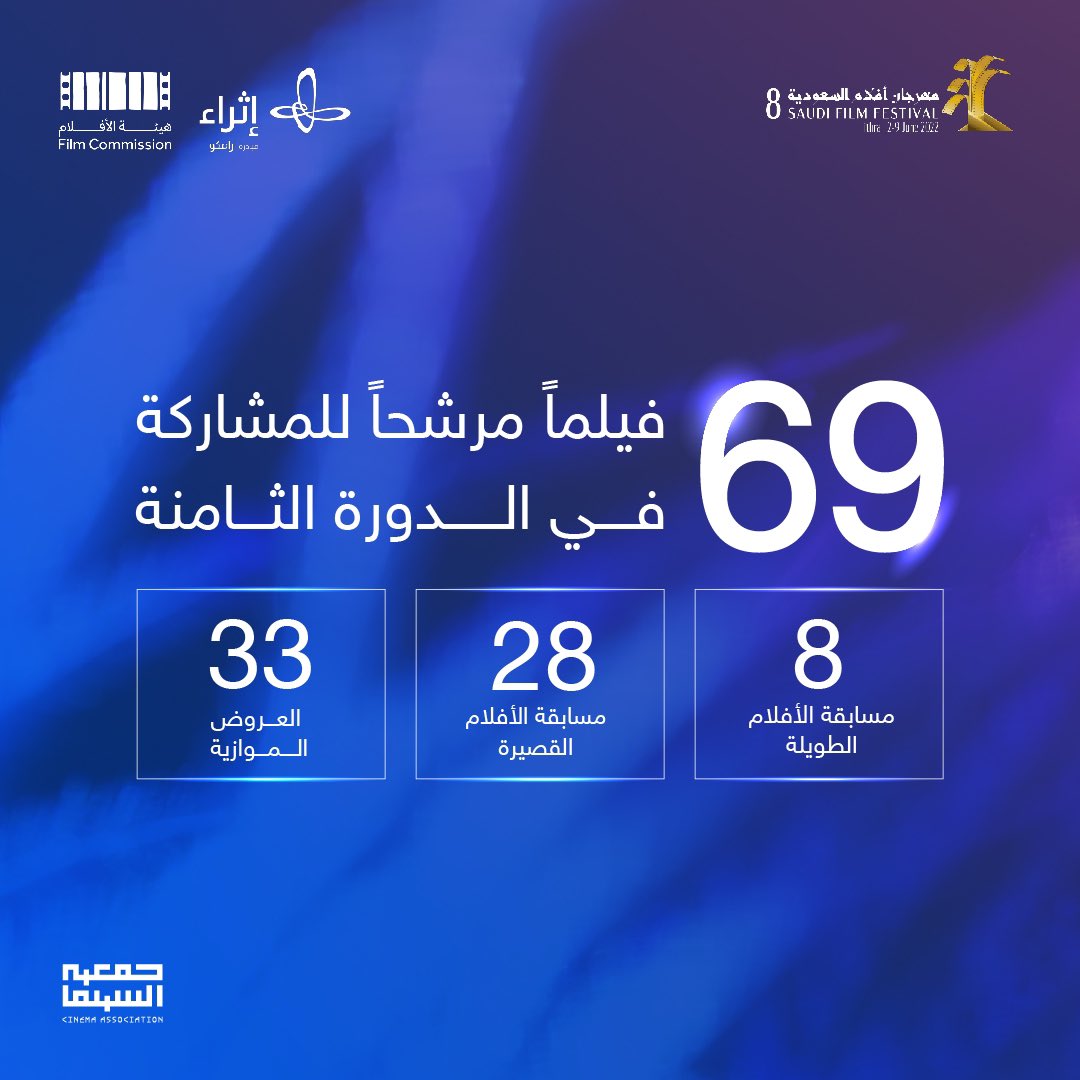 SA_FilmFestival's tweet photo. ضمن منافسة بين نخبة من الأعمال ،  36 فيلماً مرشحاً للمنافسة على جوائز  النخلة الذهبية و33 فيلماً ضمن عروض الأفلام الموازية في #مهرجان_أفلام_السعودية في دورته الثامنة https://t.co/CIe0T9Zah2