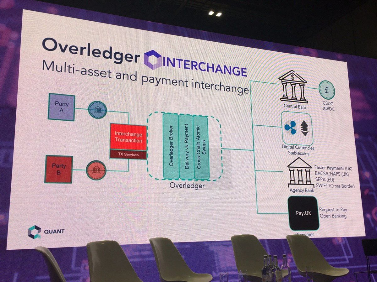 Real world utility always wins in the longterm. $QNT