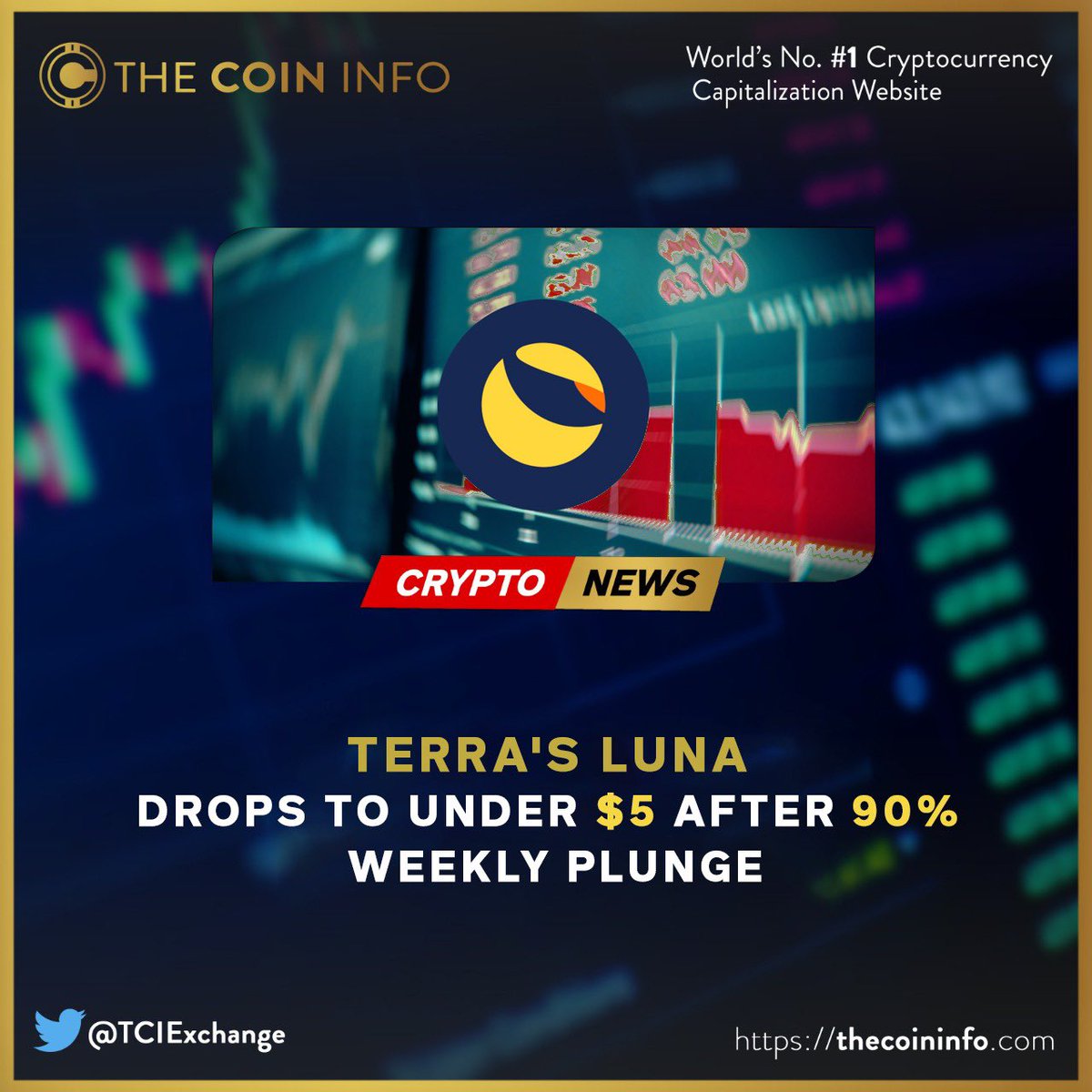 TCIMarkets's tweet photo. Terra Luna #Luna #Terra #TCIExchange #TheCoinInfo https://t.co/NsEI93DqTu