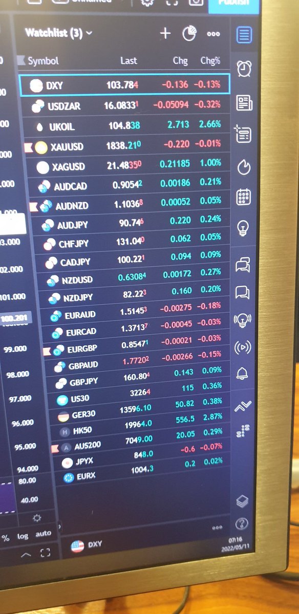 caveset's tweet image. Finally managed to get funded...
Watch list below.
Its been a long journey, stay true to yourself. 
#robochop #usdzar #priceaction