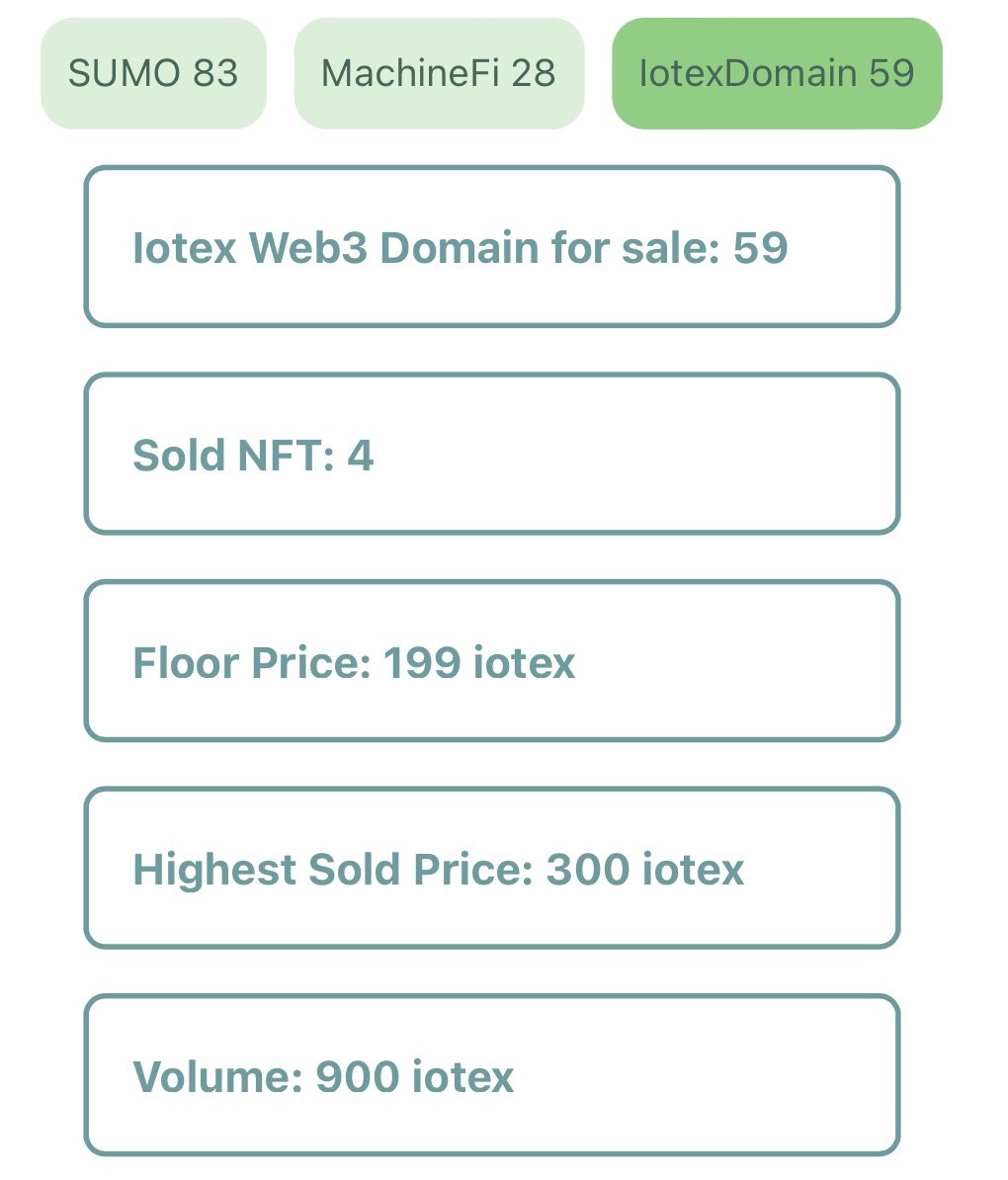 IoTeX-Web3-Domains.iotx tweet media