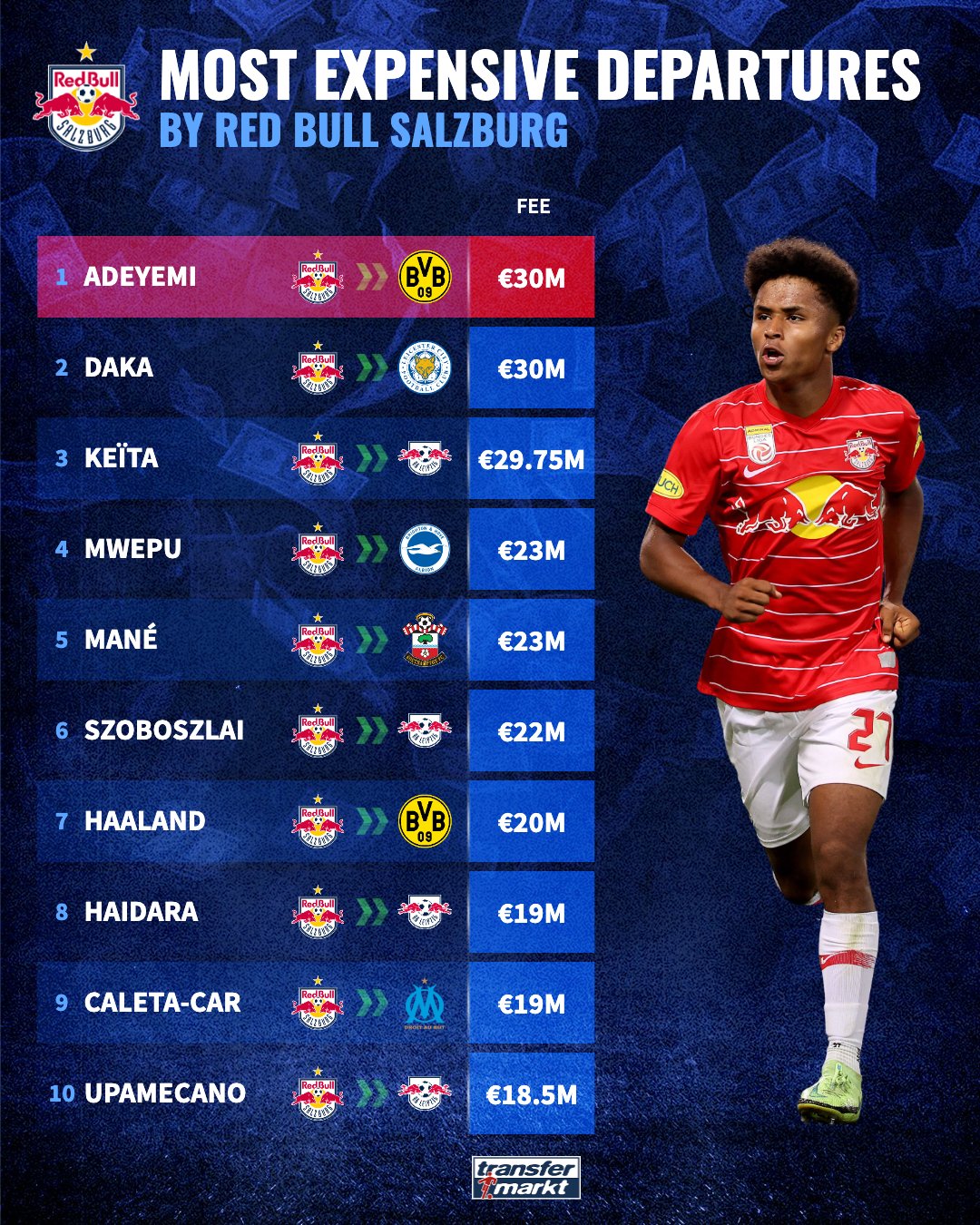 Red bull playeras sales