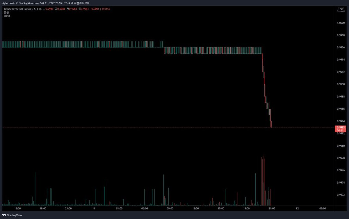 4adybug's tweet photo. Now is the turn of USDT? https://t.co/BwGbZvDIwW