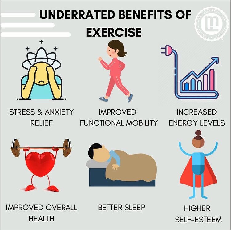 MBSHPsychClub's tweet photo. Today’s Wellness Tip brought to you by the Psychology Club for Mental Wellness is all about exercising to keep yourself physically healthy🏋️‍♂️ 

It has been proven that exercise improves your quality of sleep, improves your memory and brain function, and protects against diseases! https://t.co/29aCRtZtre