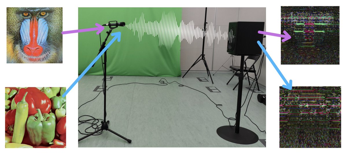 jordiponsdotme's tweet photo. Today Rita presents the results of her thesis (@UPCTelecos) in @ieeeICASSP: "PixInWav: Residual Steganography for Hiding Pixels in Audio".

🔗 https://t.co/vfILk2bAPD
📄 https://t.co/TcNeqIoEr3

@ritageleta @punti05 @kevinmcguinness @cristiancanton @DocXavi https://t.co/rfOUv5WE4Y