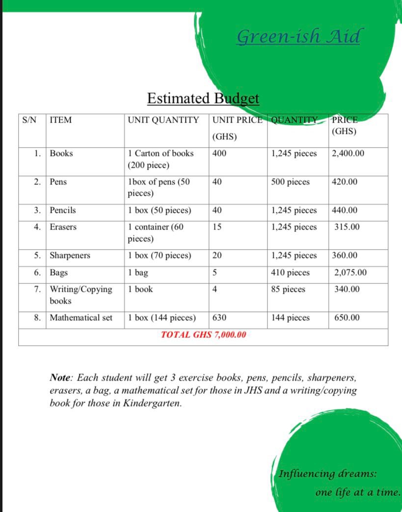 multiplemelanin's tweet photo. It would also really help if you could share my fundraiser link with everyone you know. The more eyes on my fundraiser, the better!

I appreciate all of your support! I wouldn’t be able to accomplish School Stationery Supplies without your help. https://t.co/5qQsYIsAYF