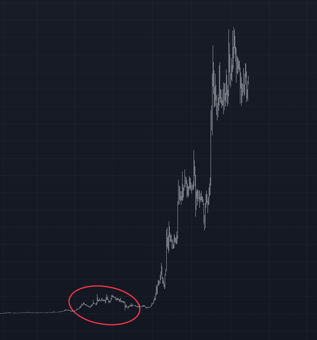 21/ And this is the SAME token 6 months later. The red ring represents the last screenshot! 🤯