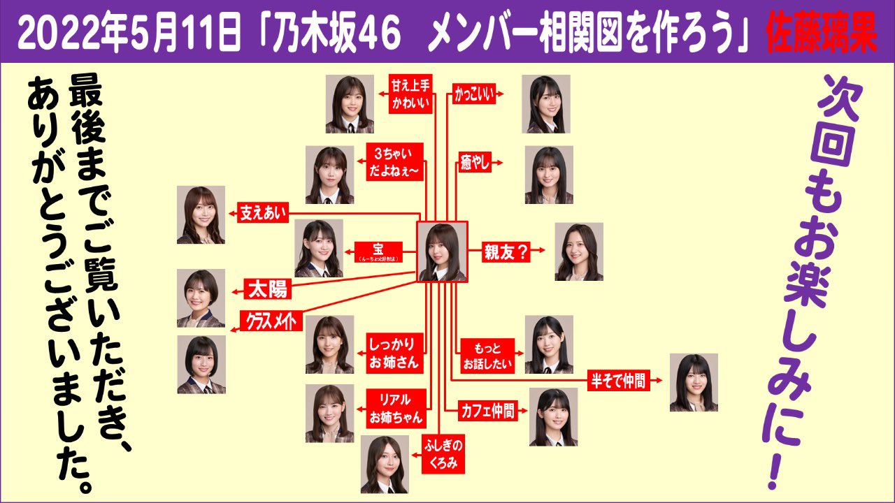 تويتر にるこれ على تويتر 璃果ちゃんが作った4期生メンバー相関図 佐藤璃果 猫舌showroom 乃木坂46 T Co Hsapwhnnpi
