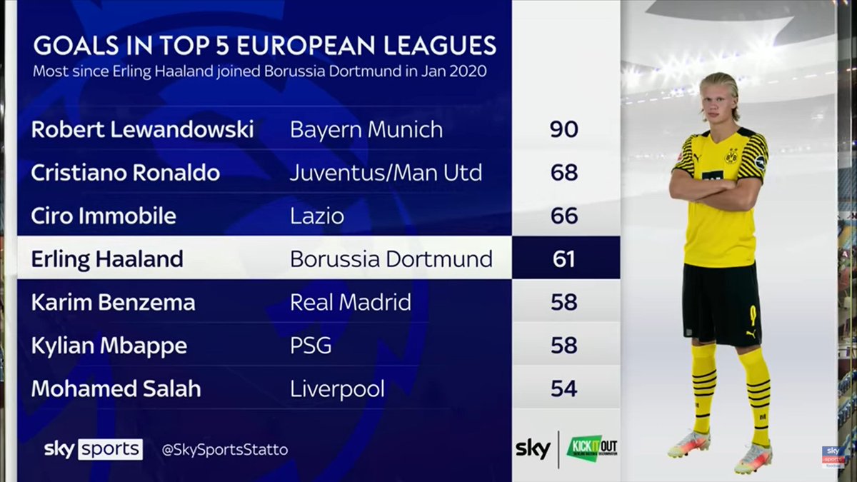 MadridPreeti's tweet photo. How did Cristiano Ronaldo manage to be 2nd on this list aged 35 - 37. https://t.co/0G3bOCBsDE