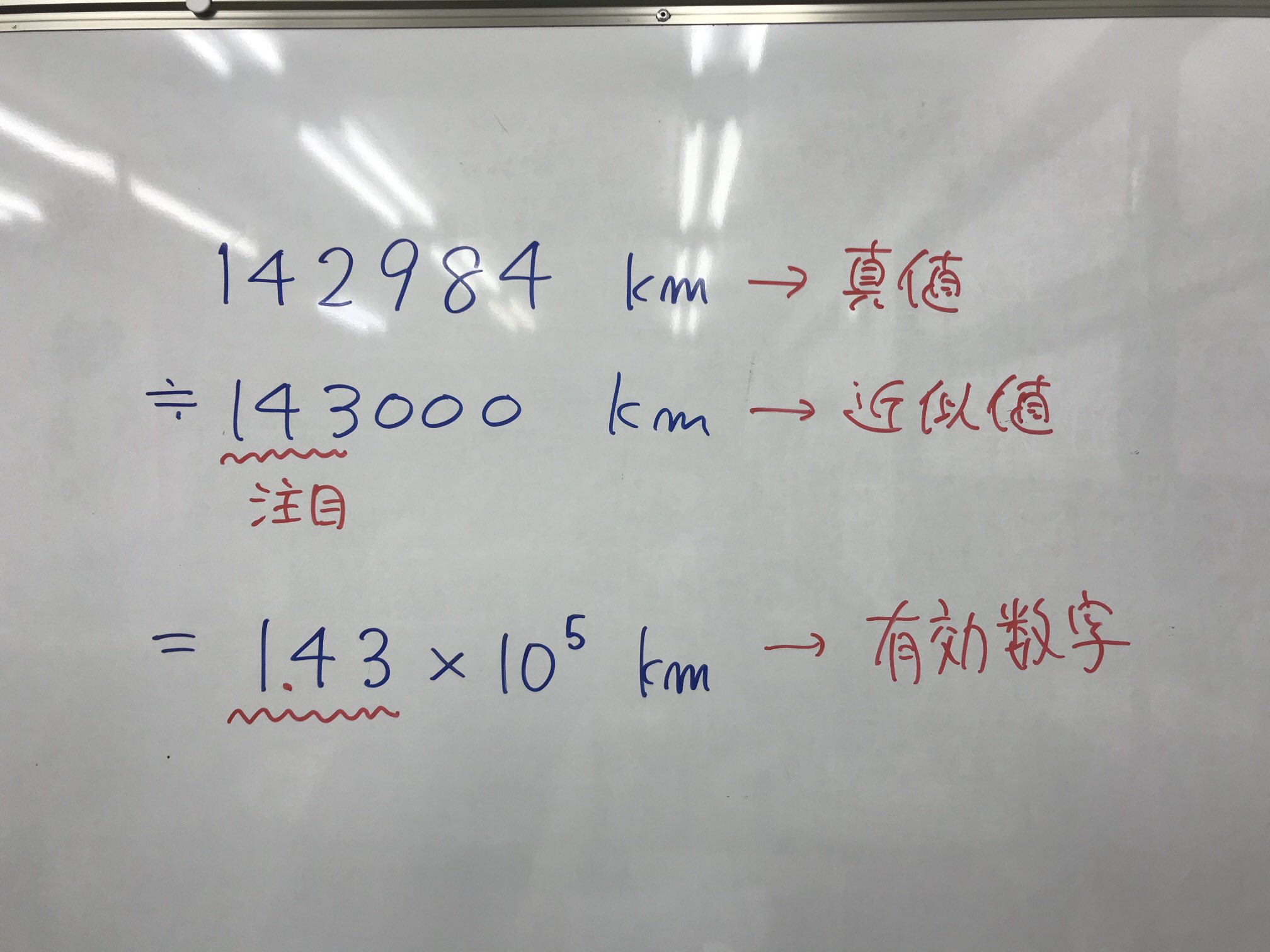 近似値 Twitter Search Twitter