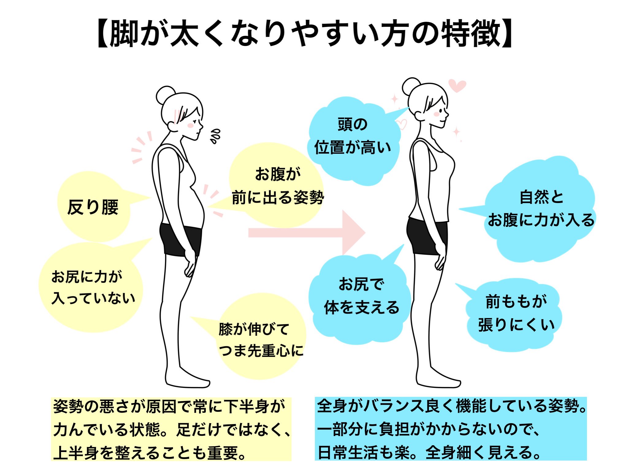 在庫なし 細くならない脚はない フットケア