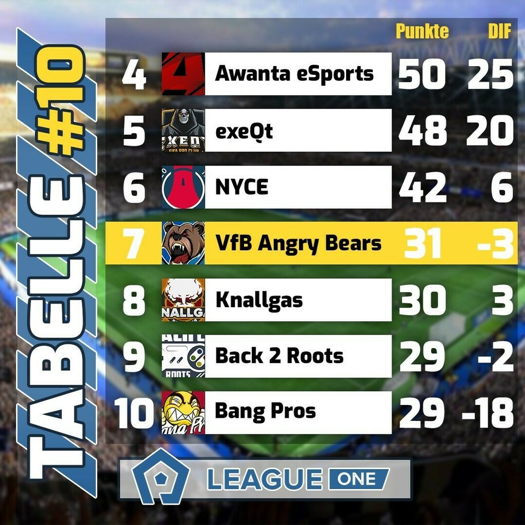 VfB Angry Bears tweet media