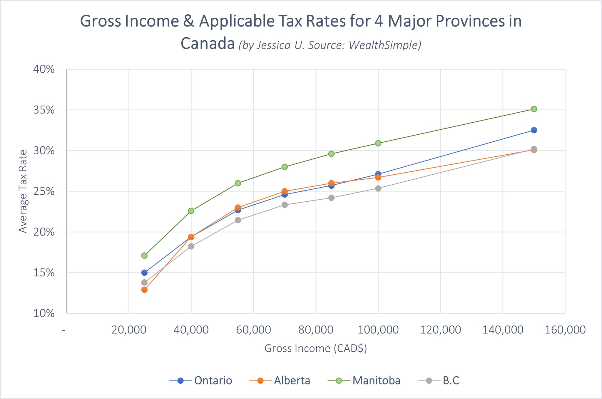 jessica-ayodele-on-twitter-gross-income-amp-applicable-taxes-in-canada-first-whatever-salary-your-potential-employer-offers-you-is-your-gross-income-amp-taxes-will-always-apply-an-85k-annual