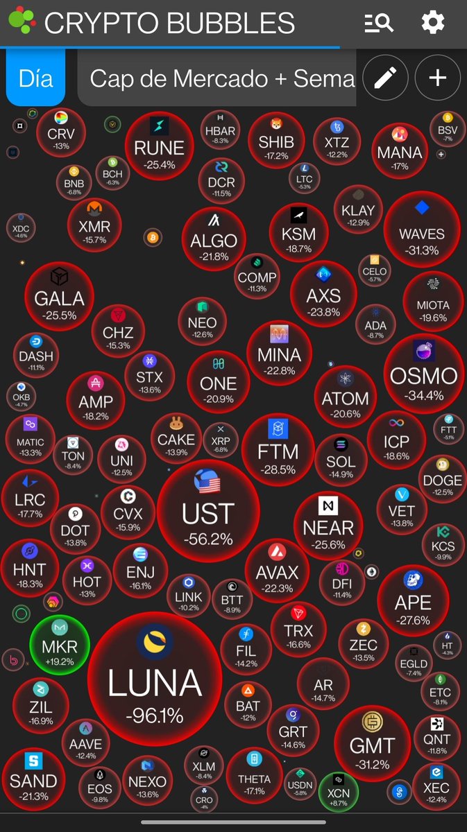 DrugoCrypto's tweet photo. GM 📉 #Crypto https://t.co/ldOtP5s7Pl