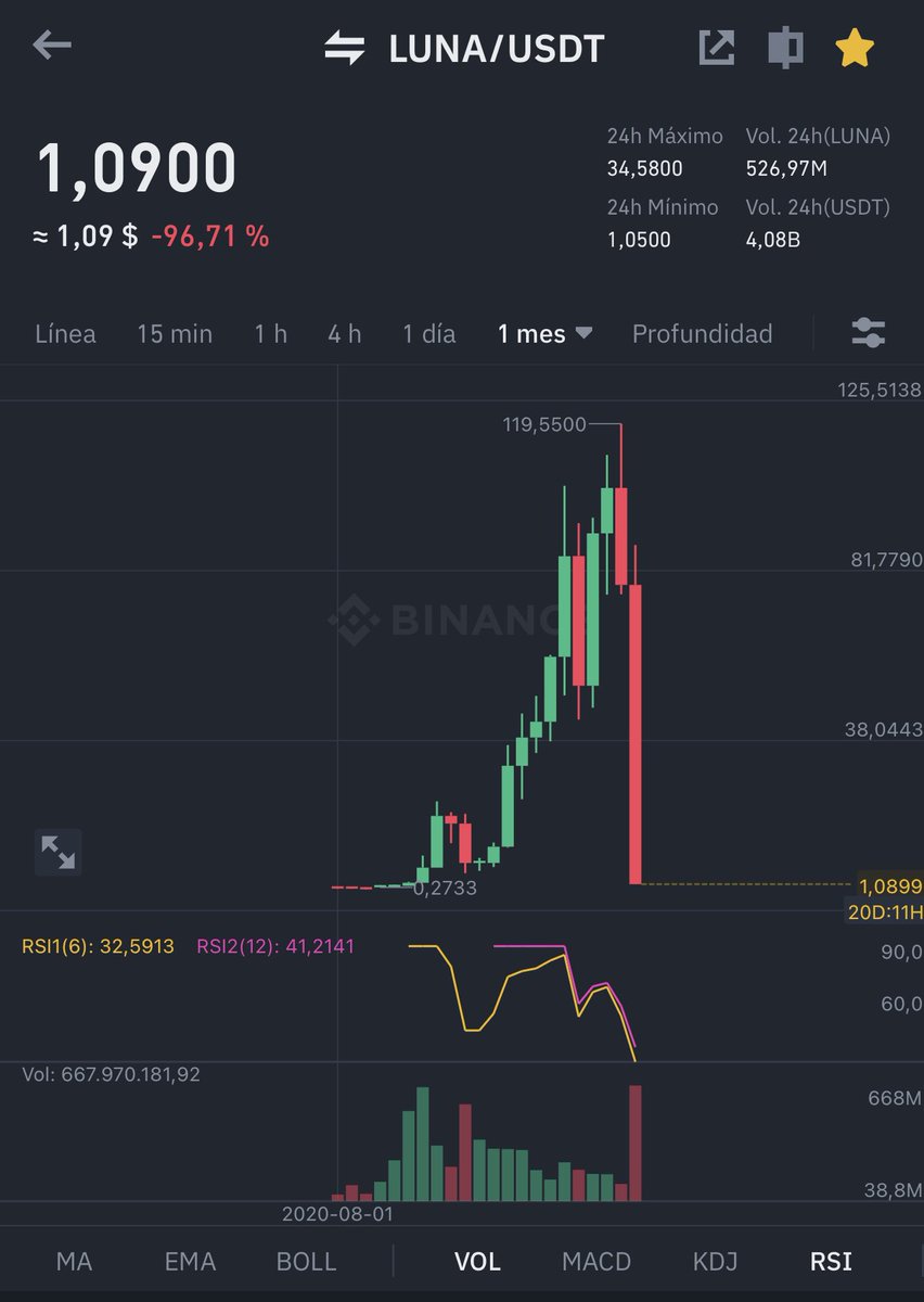 wallstwolverine's tweet photo. Estamos viviendo historia del mercado de las criptomonedas. https://t.co/Ag4rccd9OV