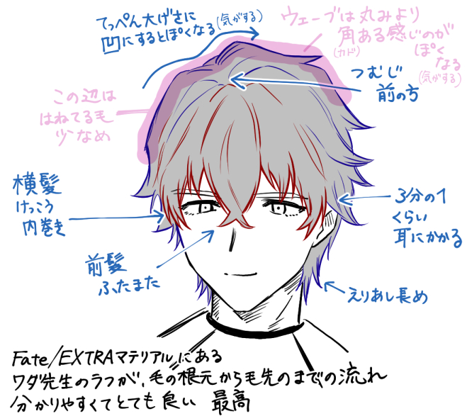 > めたろぐさんなりのガウェインの描き方(特に髪の毛)を教えてください…!そしていつも応援してます! https://t.co/EwfARcko22 ありがとうございます!どうぞ 