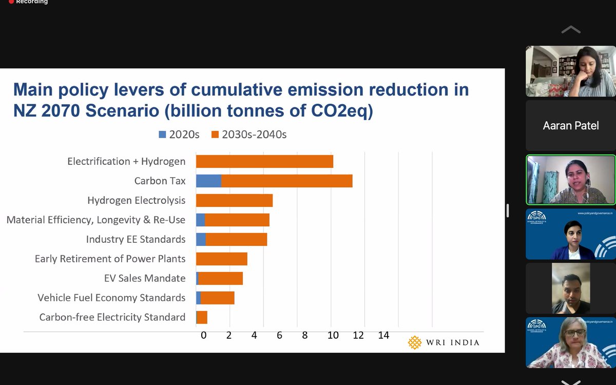 aaranrpatel's tweet photo. What are 🇮🇳's main policy levers for emissions reductions in the coming decades? Terrific session by @UlkaKelkar for #SPGNetZero and an intro to this dynamic systems modelling tool that estimates varied sectors' impacts on bending the emissions curve: https://t.co/OPUUNocVzA https://t.co/G7j4n8UlC7