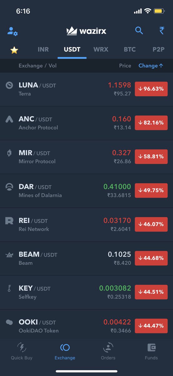 cryptorube's tweet photo. $LUNA probably going to be at a 99% discount in a few hours now https://t.co/wamjINhKfS